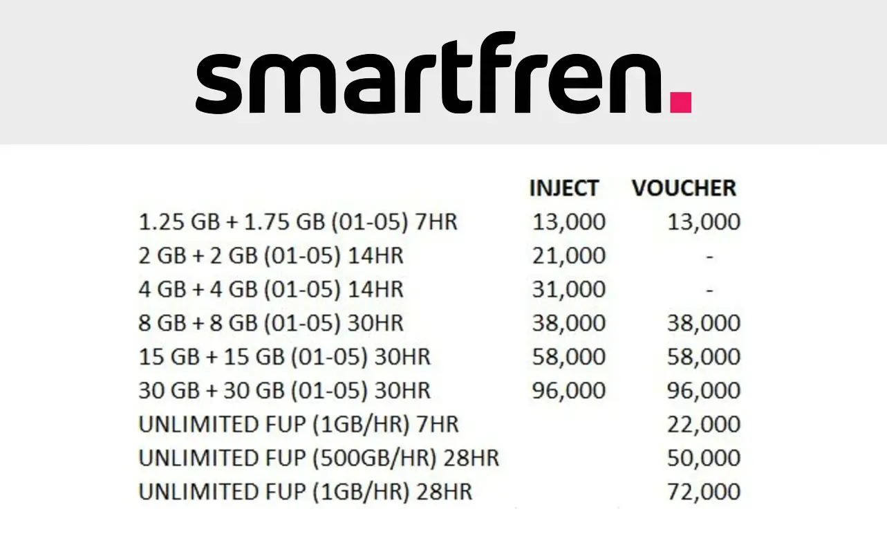 Kode Dial Paket Internet Smartfren Murah