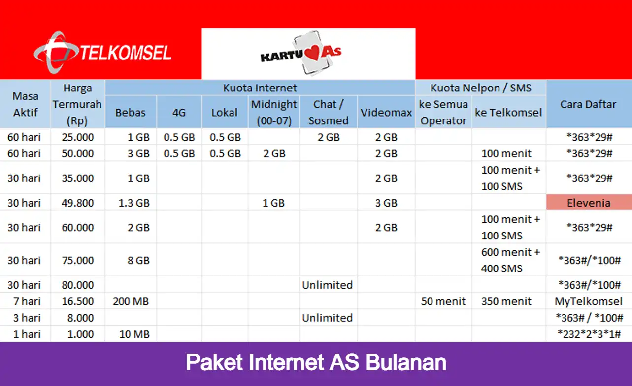 Paket Internet AS Bulanan