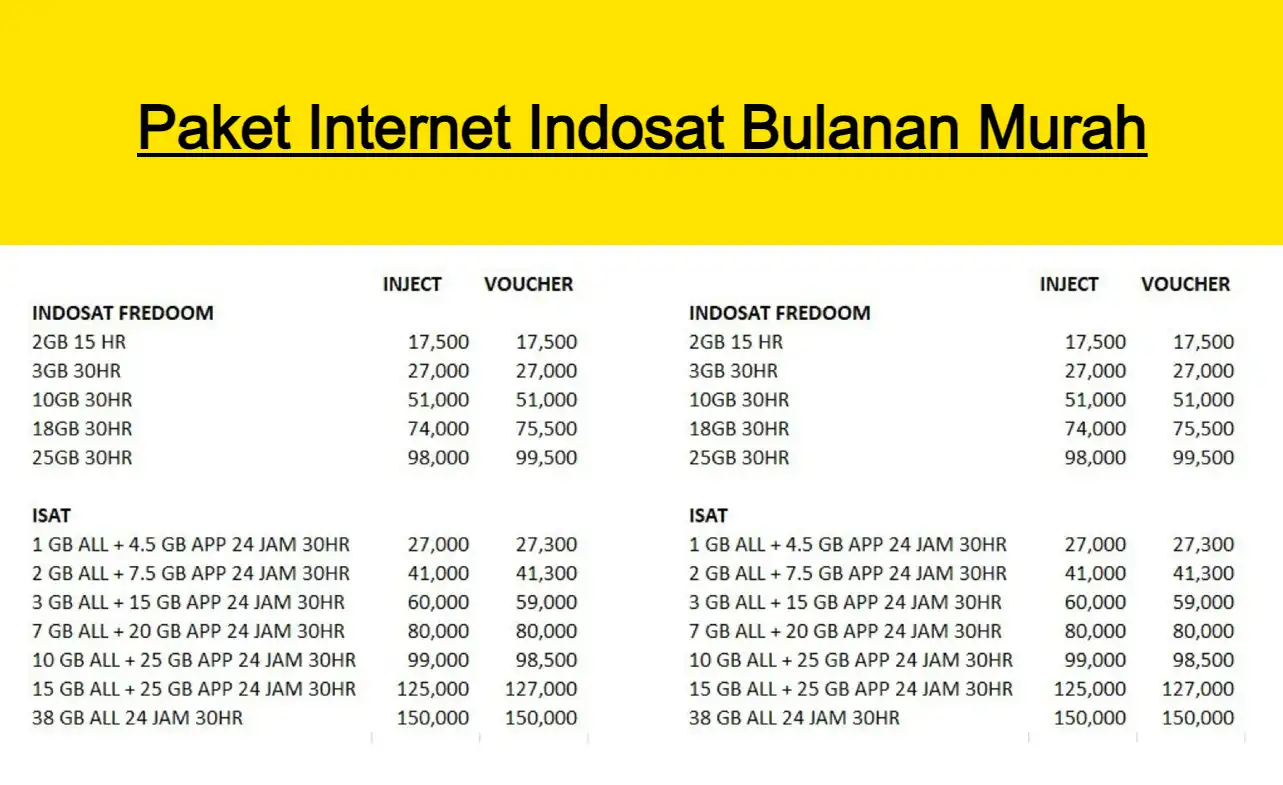 Paket Internet Indosat Bulanan
