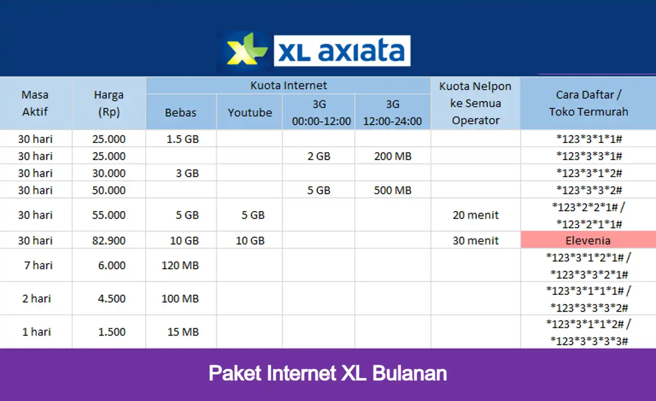 Paket Internet XL Bulanan