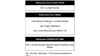 Penjelasan Lengkap Verifikasi Jam Mengajar untuk Penerbitan SKTP Terbaru