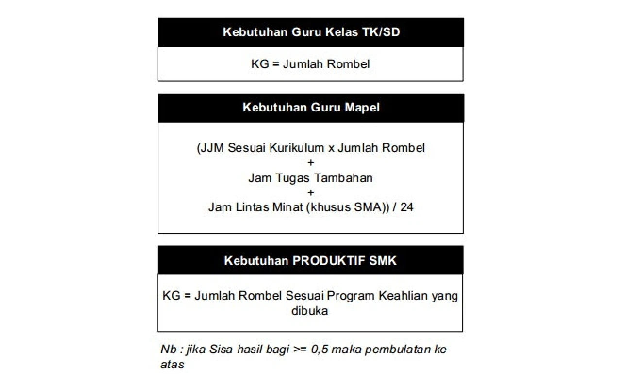Penjelasan Lengkap Verifikasi Jam Mengajar untuk Penerbitan SKTP Terbaru